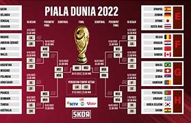 10 Tim Termahal Di Piala Dunia 2022