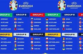 Jadwal Euro 2024 Indonesia Timur